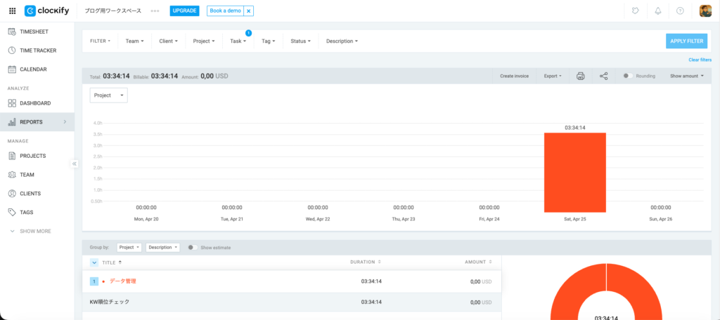 「KW順位確認」タスクのみのデータに切り替わる