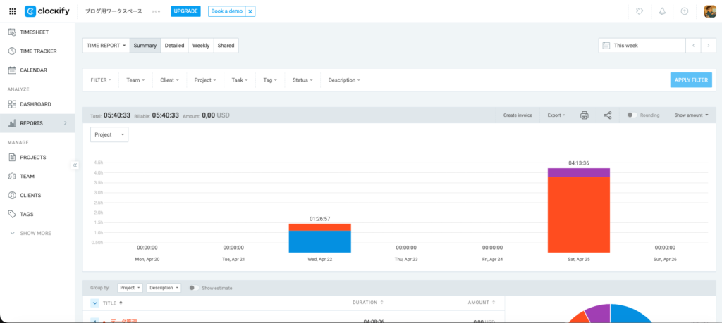 プロジェクト別Summary画面1