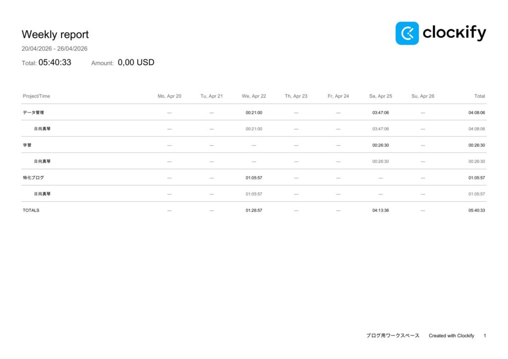 実際にWeeklyデータを出力したPDF