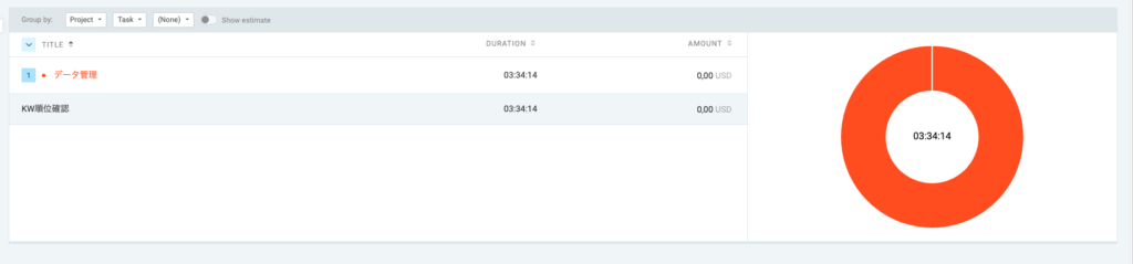 タスク名が表示される