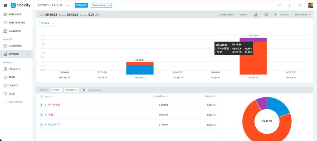 プロジェクトごとの作業時間と作業割合確認画面