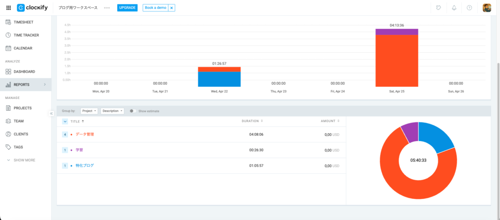 プロジェクト別Summary画面2
