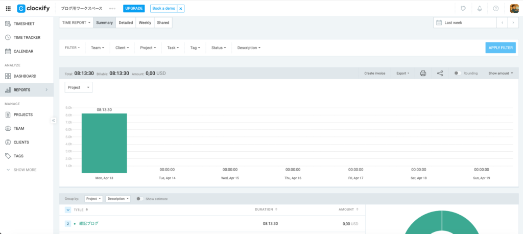 先週のSummaryデータ