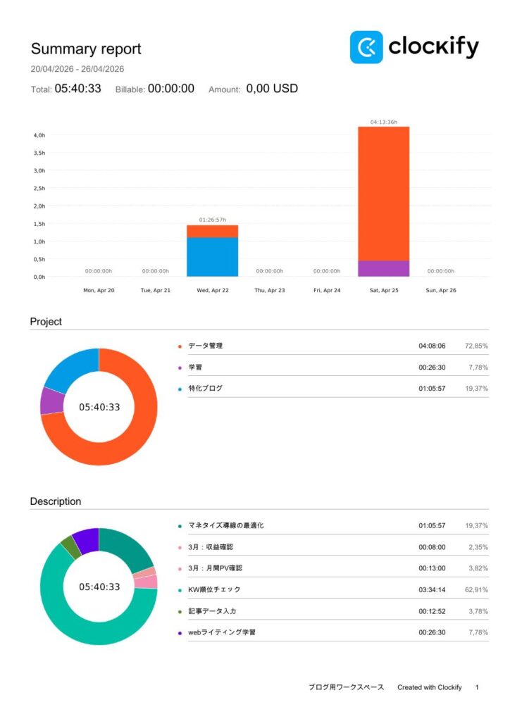 SummaryでエクスポートしたPDFデータ1