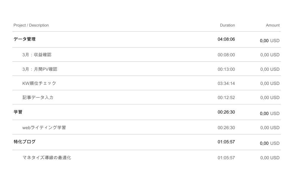SummaryでエクスポートしたPDFデータ2