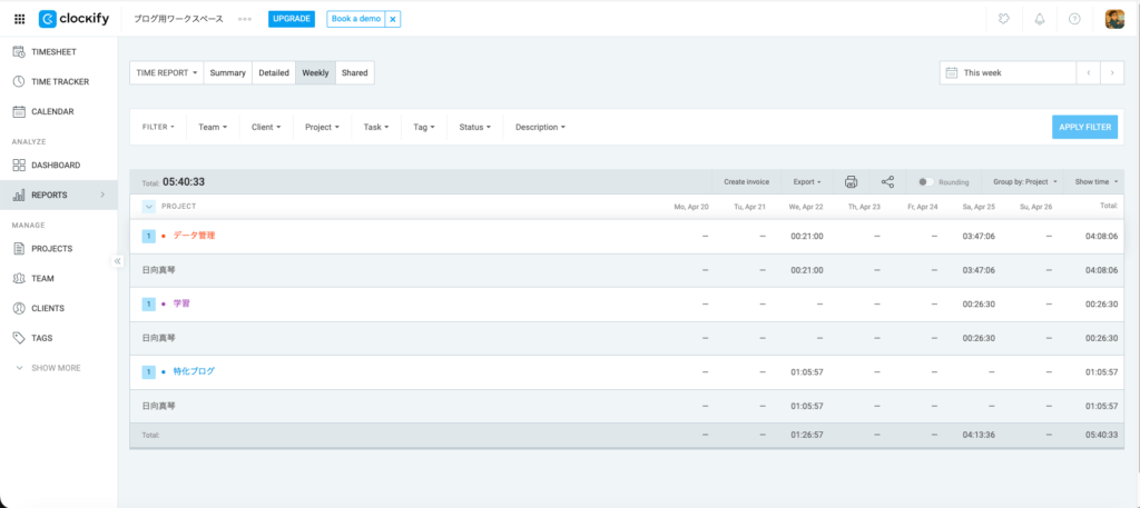 Weekly画面でも作業したメンバーが確認できる