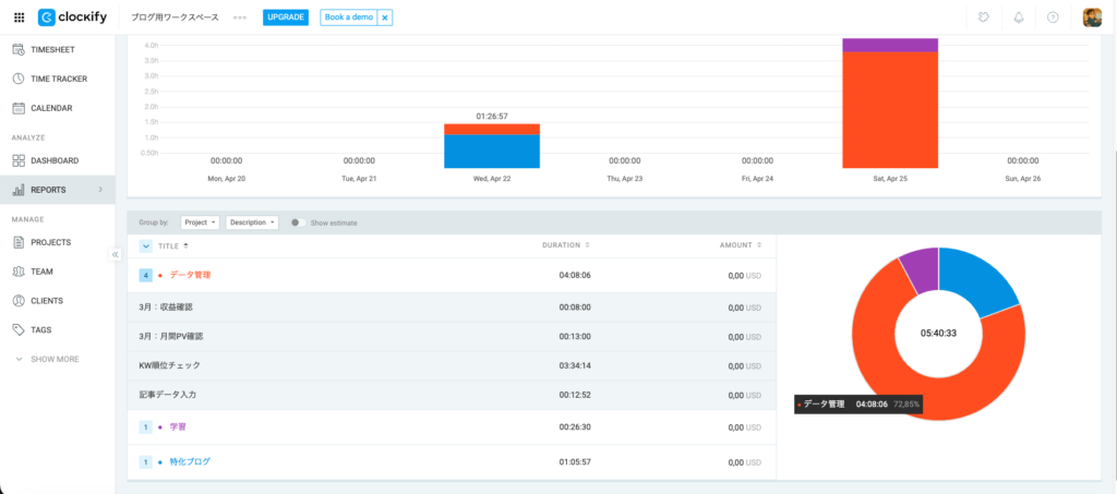 計測したプロジェクトの詳細確認が可能
