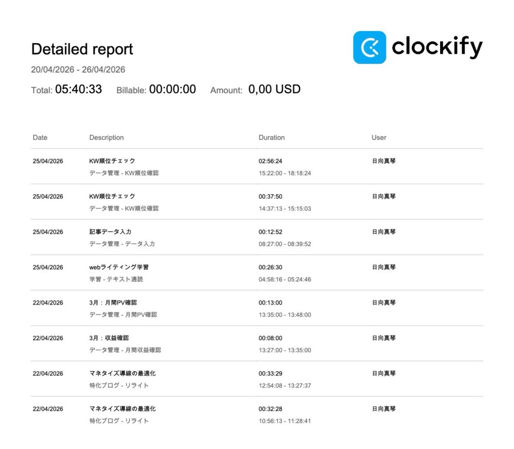 実際のDetailedのPDFファイル